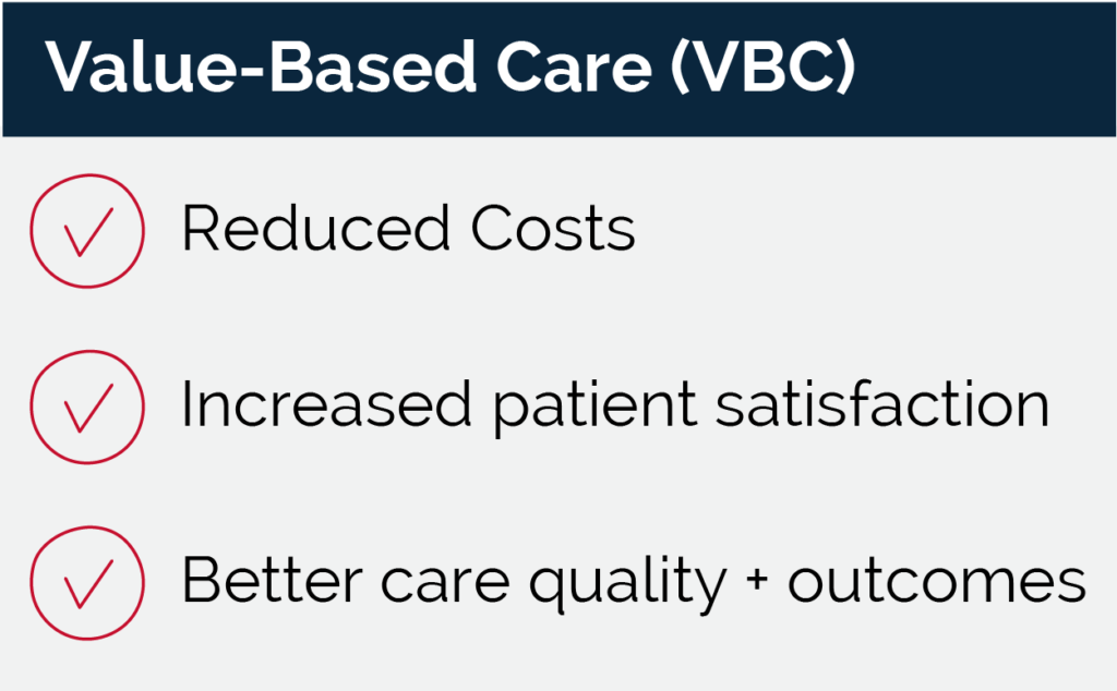 Value-Based Care Graphic