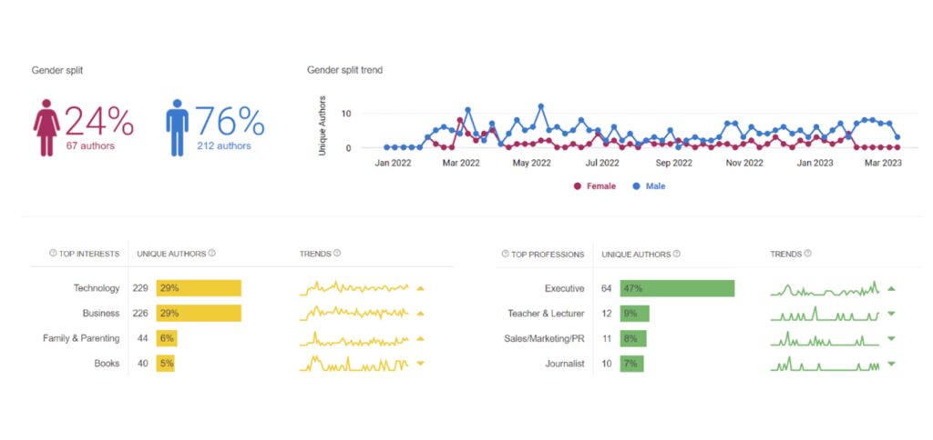 target audience analysis data