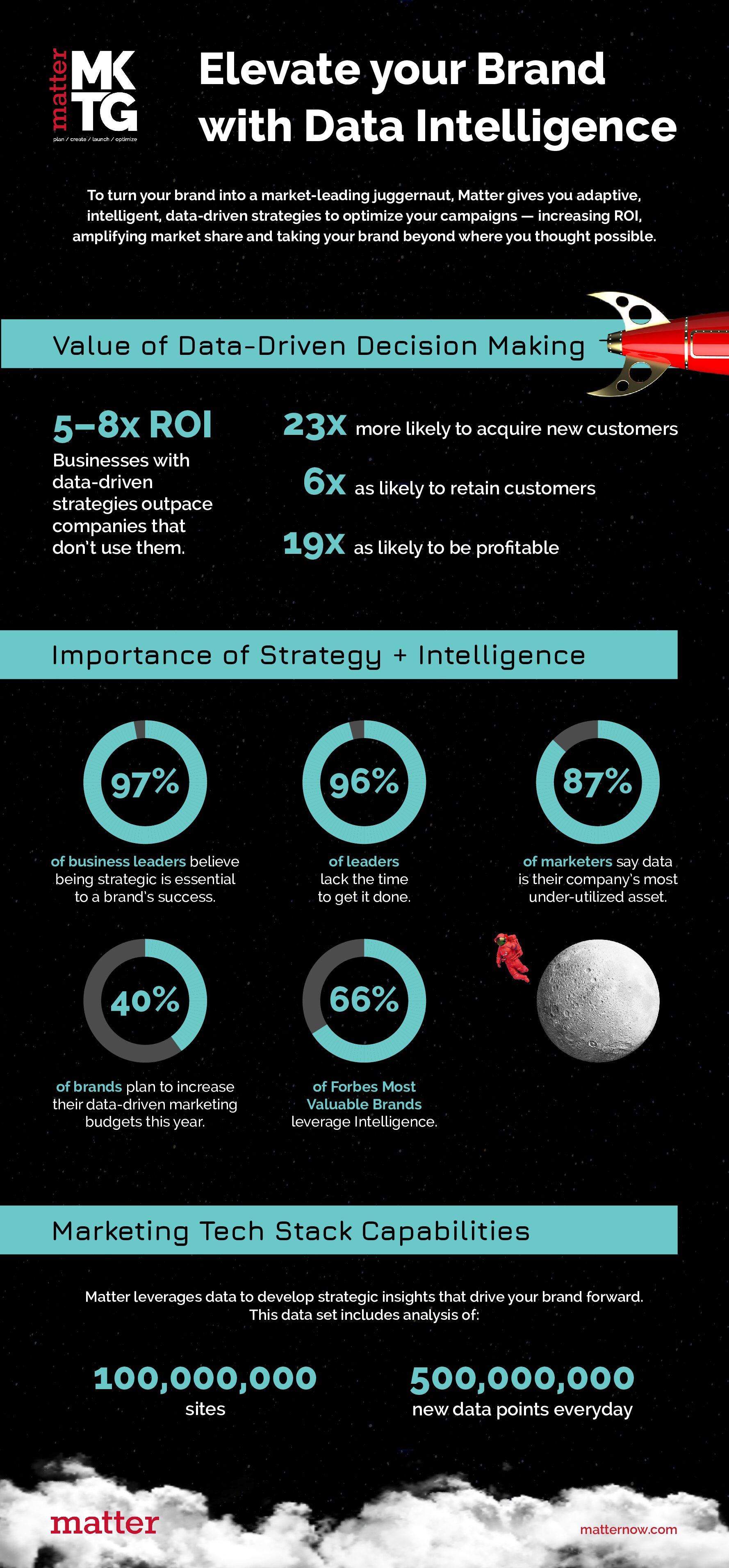 Marketing Intelligence Infographic