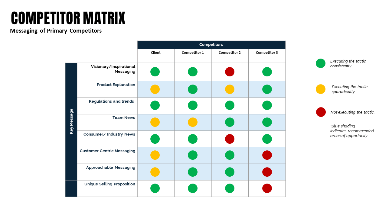 Why Every Marketing Strategy Should Start with an Audit
